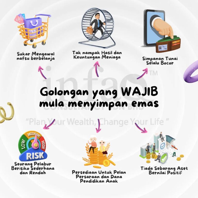 ilmu emas -golongan yang wajib menyimpan emas